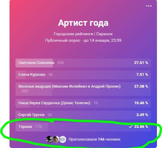 Артист года